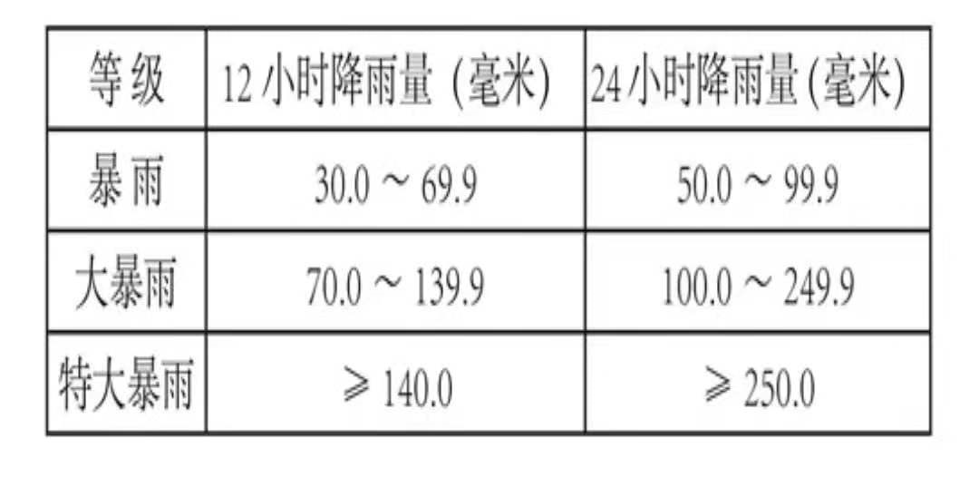 当暴雨、洪灾来临时,科技能做什么