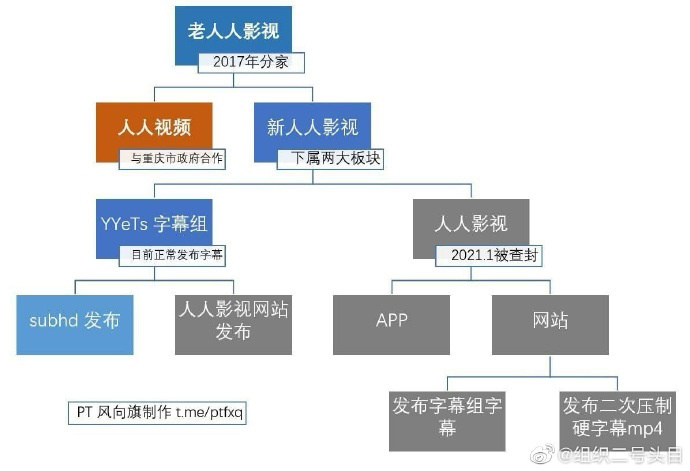 人人影视侵权案终落定,一文盘点那些年被整改的视频站:A、B站也曾有大量搬运资源