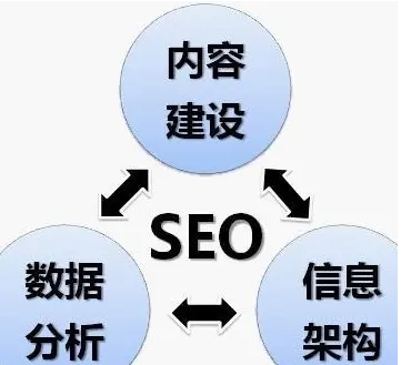 网站内容建设 网站内容建设