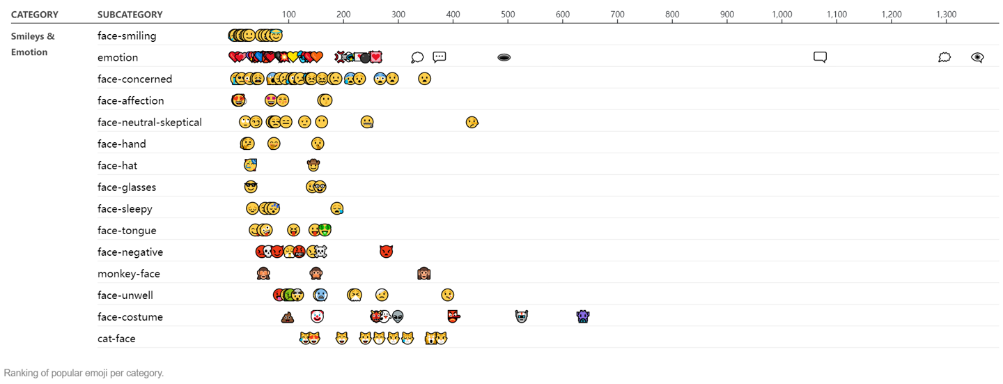 2021 年全球最受欢迎表情公布:“笑哭”登顶,使用占比超 5%
