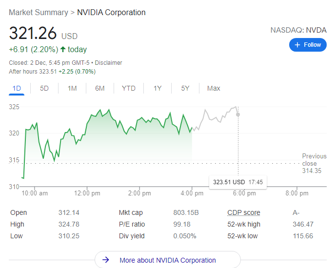 美国 FTC 提起诉讼叫停英伟达收购 ARM 交易,称其损害美国人利益