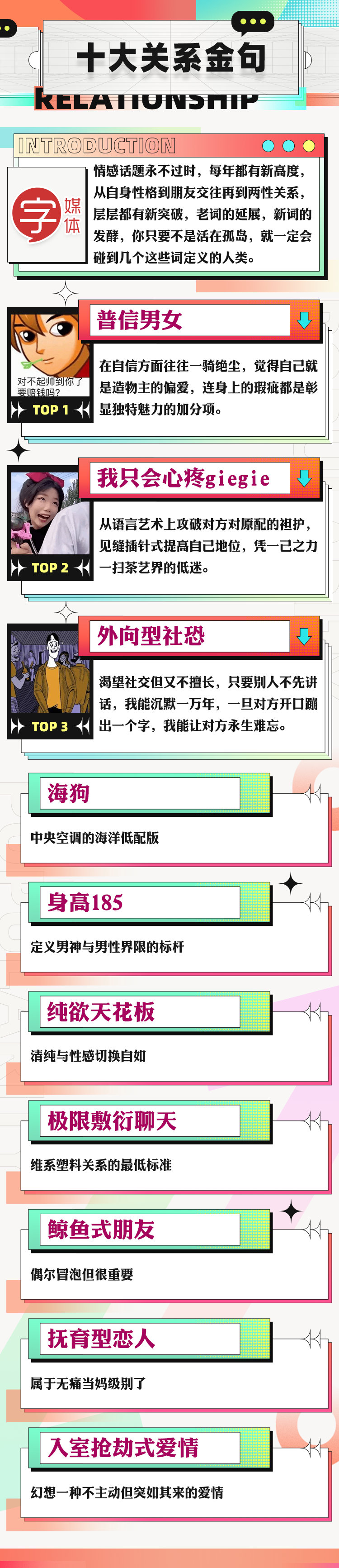 搜狗输入法发布 2021 国民年度流行语 TOP10:“躺平”登榜首