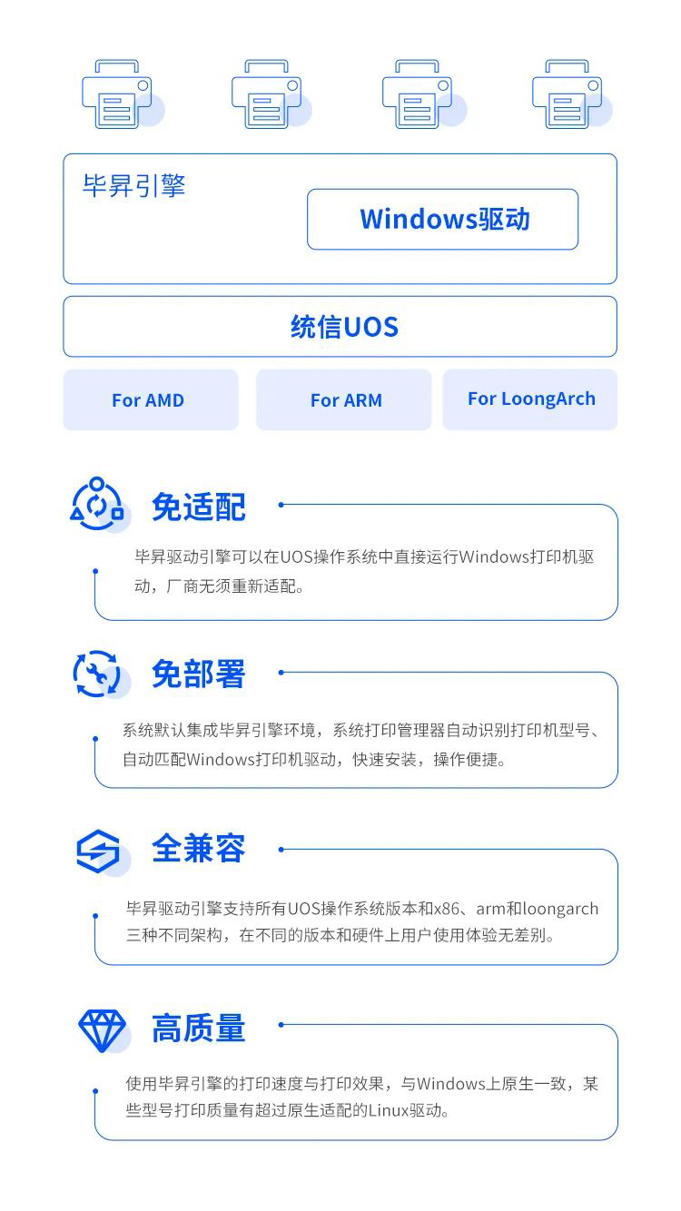 统信 UOS“毕昇驱动引擎”正式发布,可直接运行 Windows 的打印机驱动