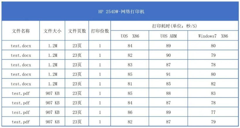 统信 UOS“毕昇驱动引擎”正式发布,可直接运行 Windows 的打印机驱动