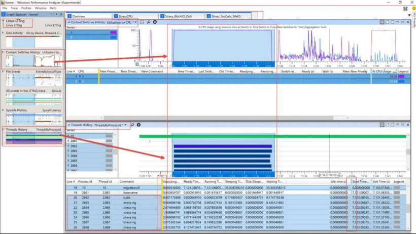 微软推出安卓 / Linux 平台的浏览器性能测试工具,开源免费使用