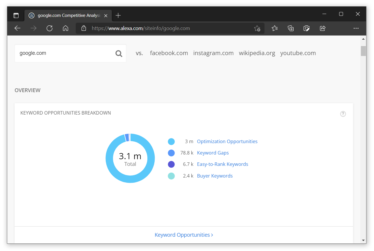 25 年历史终结,亚马逊宣布关闭其网站排名平台 Alexa.com