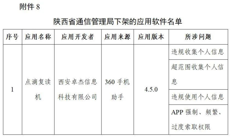 豆瓣、爱回收、唱吧等 106 款侵害用户权益 App 被工信部下架