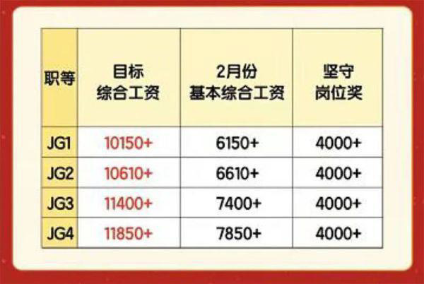 宁德时代祭出“春节致富指南”:没有套路、月入过万
