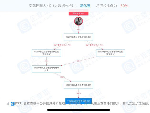 加码医美,腾讯 3.51 亿元入股玻尿酸龙头福瑞达生物