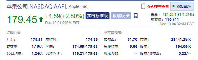 苹果盘前涨 1%,开盘市值有望突破 3 万亿美元大关