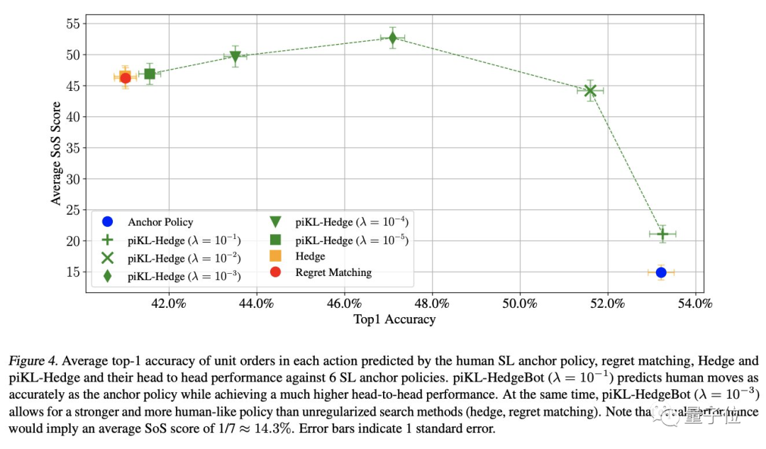 KL正则化搜索让AI下围棋更像人类