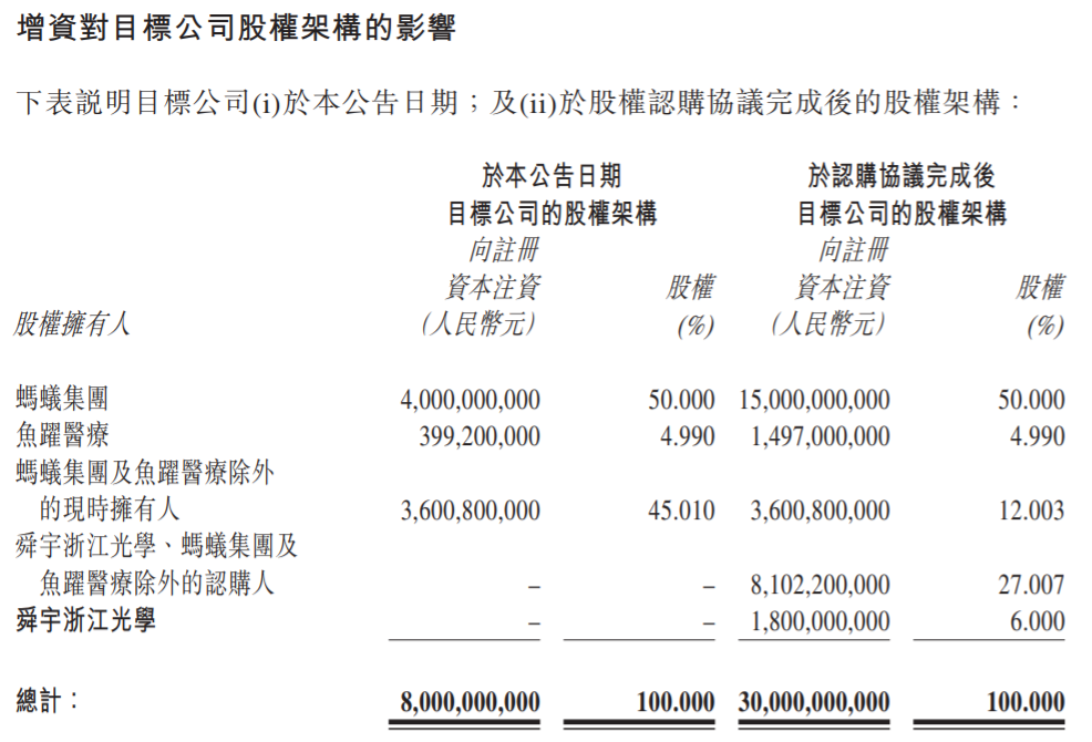 舜宇光学科技公告