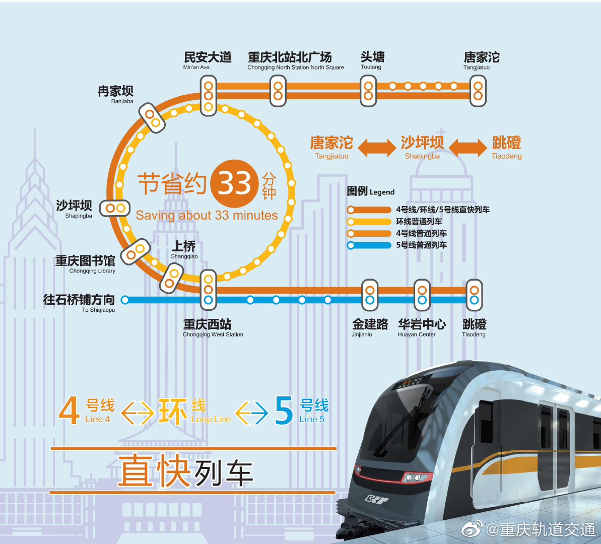 三线互联互通示意图