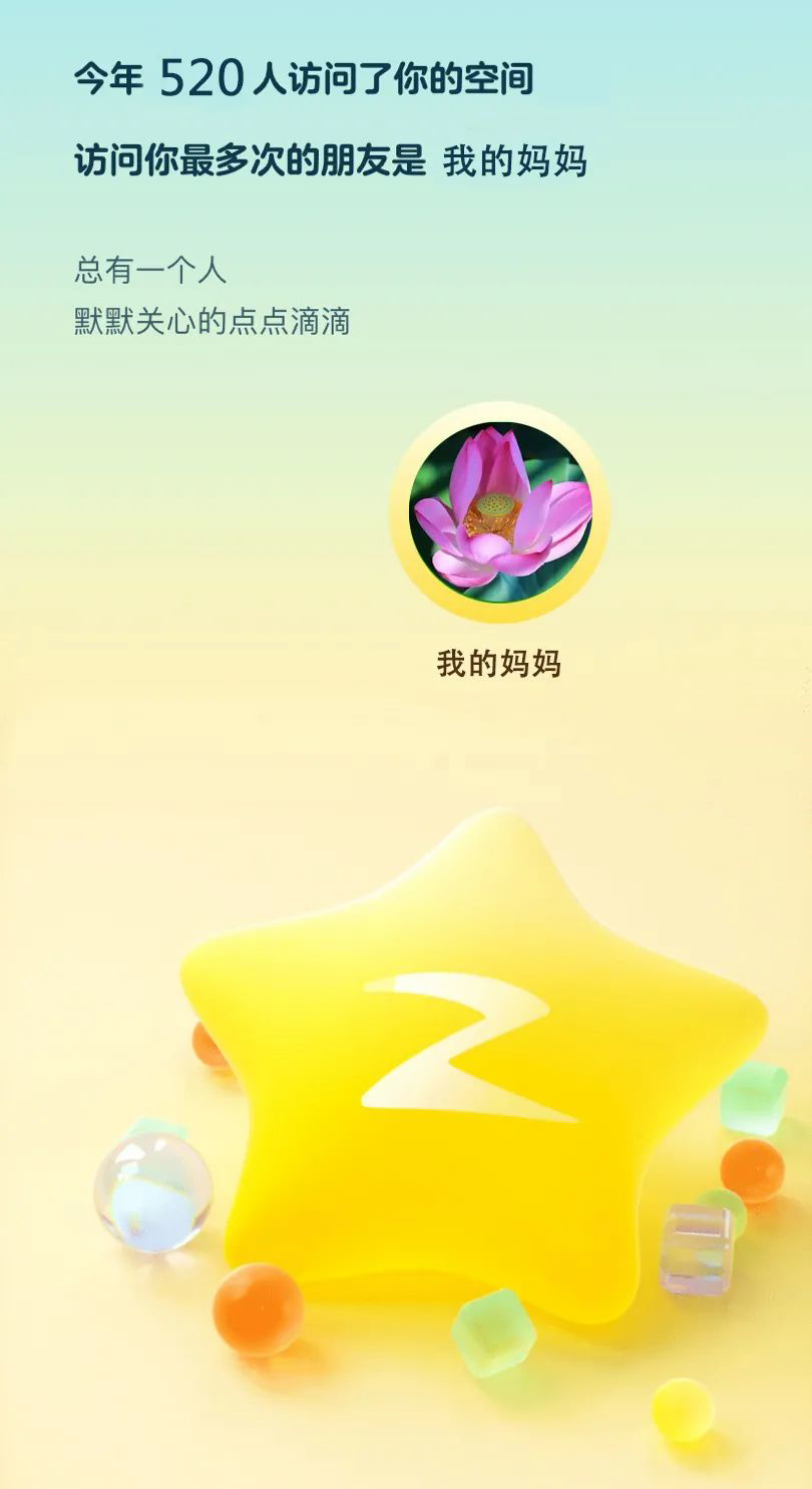 QQ年度社交报告