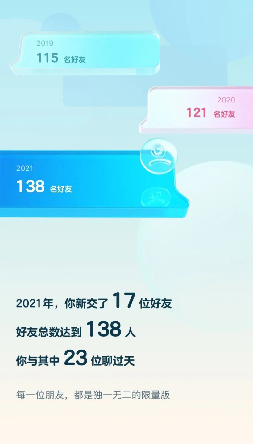 QQ年度社交报告