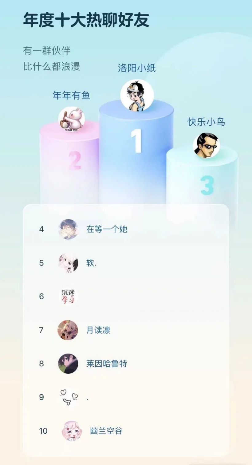 QQ年度社交报告