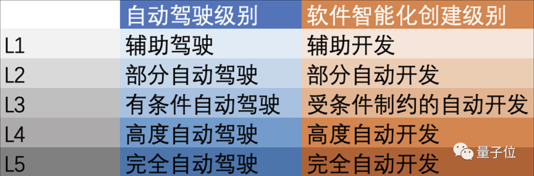 北大教授谈软件自动化:只能避免部分琐碎重复的工作,不会让程序员被时代淘汰