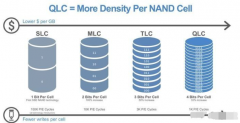 固态硬盘颗粒不同的型号，比如MLC和TLC之间的区别