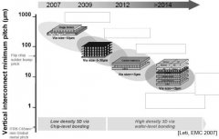  win101909多核优化解决方法教程