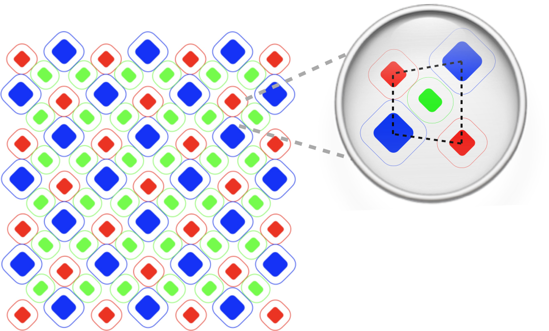 维信诺科普:什么是 AMOLED 鼎型像素排列?近 10 款全面屏和折叠屏手机已用上