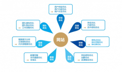 网站如何做外链到直播平台提高网站外链的多样性提升权重
