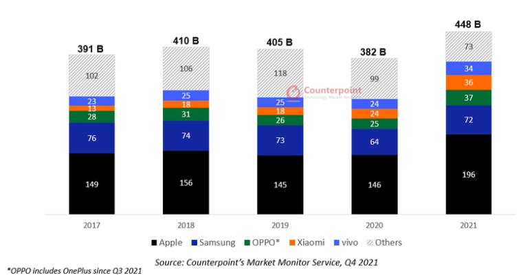 数据显示:中国在智能手机用户方面领先于其他所有国家,现拥有超 9.5 亿人 图表