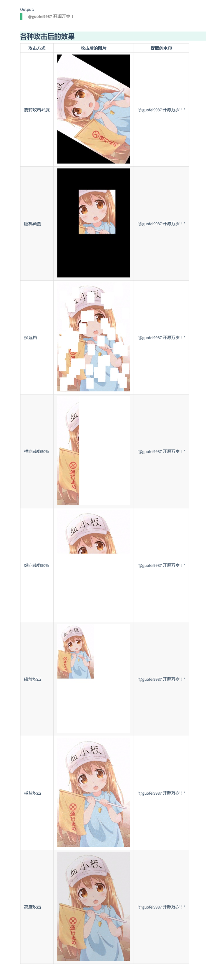 blind_watermark 向图片添加文字盲水印的案例