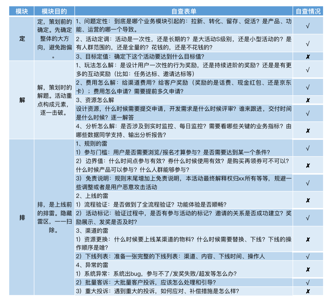 活动策划避坑指南！
