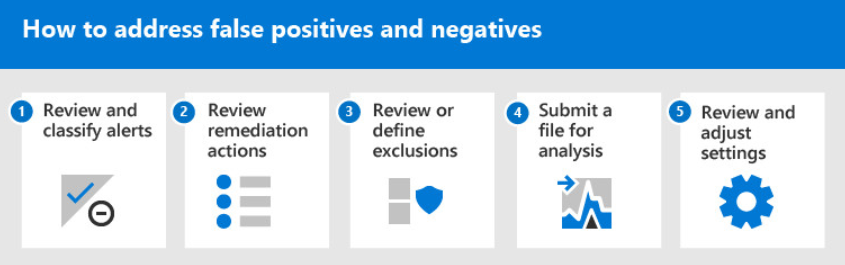 Defender 将 Office 误标记为病毒后,微软给用户发了一份正确使用说明