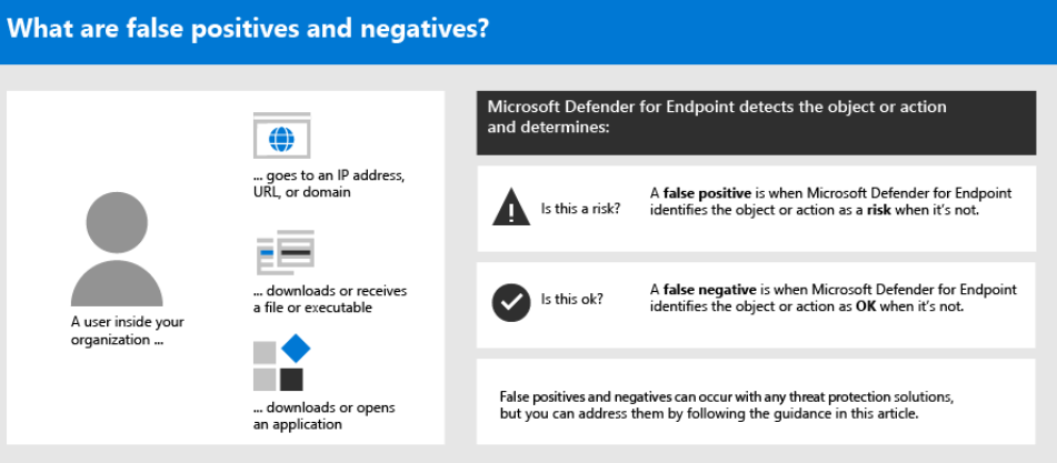 Defender 将 Office 误标记为病毒后,微软给用户发了一份正确使用说明