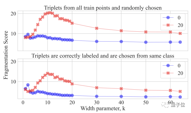模型难复现不一定是作者的错,最新研究发现模型架构要背锅