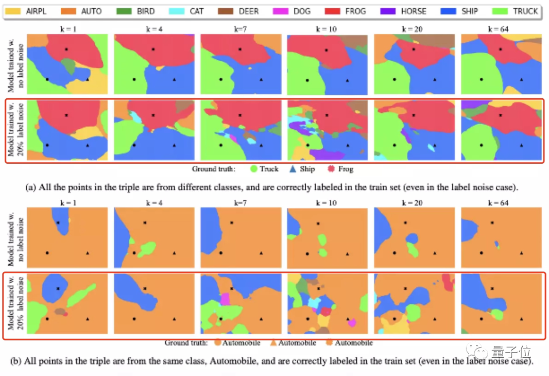 模型难复现不一定是作者的错,最新研究发现模型架构要背锅