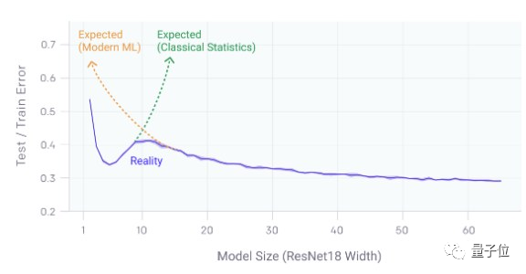 模型难复现不一定是作者的错,最新研究发现模型架构要背锅