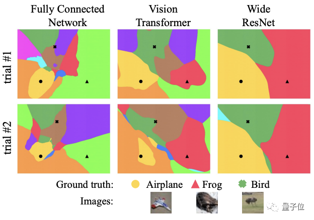 模型难复现不一定是作者的错,最新研究发现模型架构要背锅