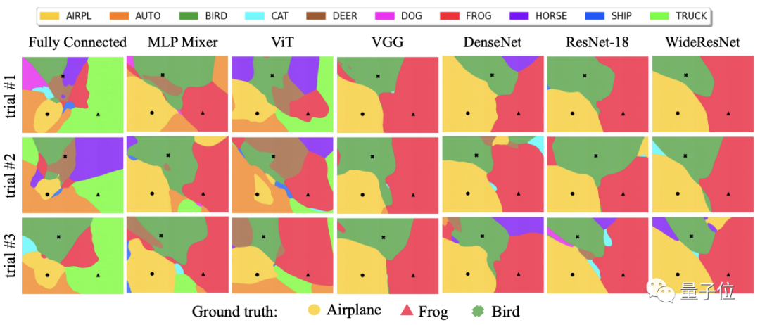 模型难复现不一定是作者的错,最新研究发现模型架构要背锅