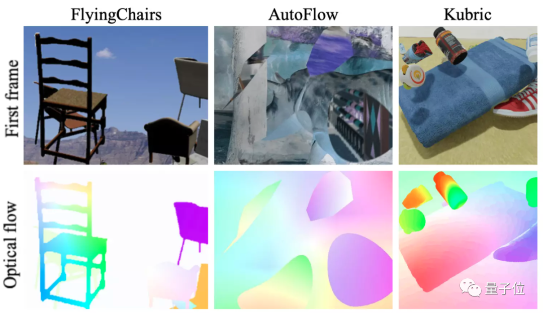 开源 CV 数据集生成器 Kubric 火了,支持 13 类复杂 CV 任务,DeepMind 谷歌 MIT 等打造