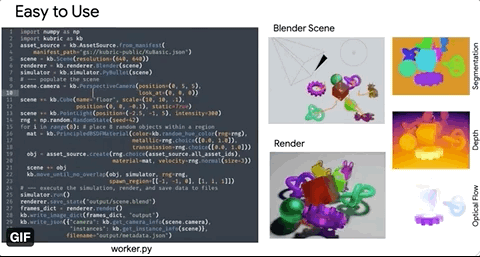 开源 CV 数据集生成器 Kubric 火了,支持 13 类复杂 CV 任务,DeepMind 谷歌 MIT 等打造