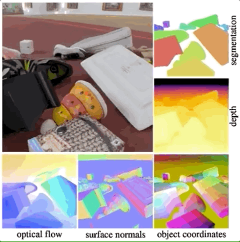 开源 CV 数据集生成器 Kubric 火了,支持 13 类复杂 CV 任务,DeepMind 谷歌 MIT 等打造