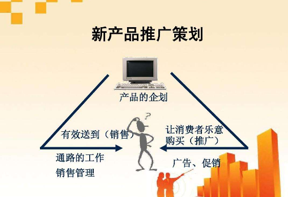 产品推广计划 产品推广计划