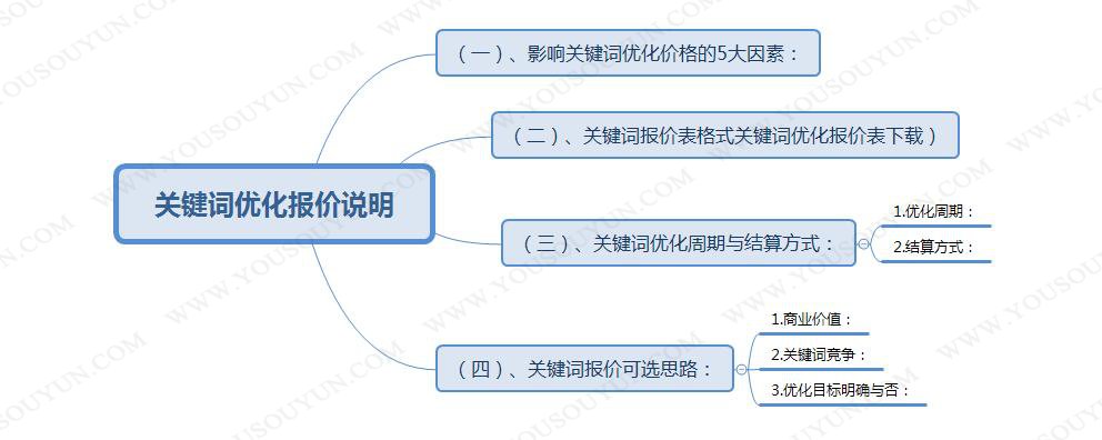 如何优化网站seo优化效果才好_优化网站seo网站系统平台_网站优化