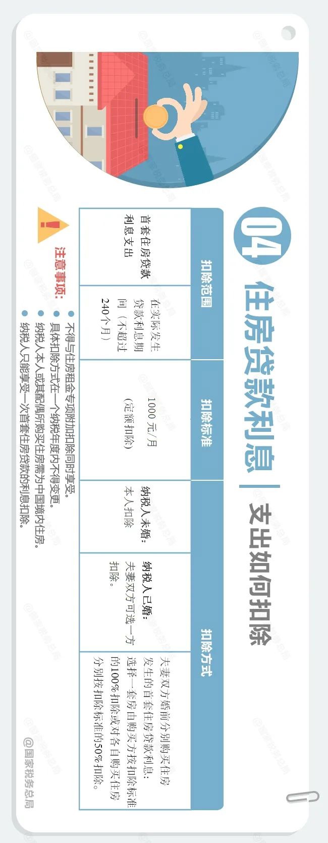 个人所得税 App 专项附加扣除增加到 7 项,一张长图看懂相关政策