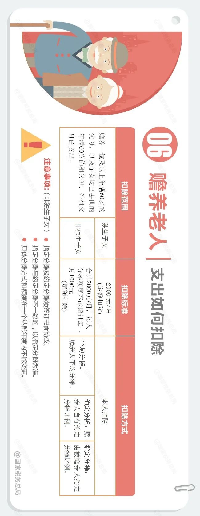 个人所得税 App 专项附加扣除增加到 7 项,一张长图看懂相关政策