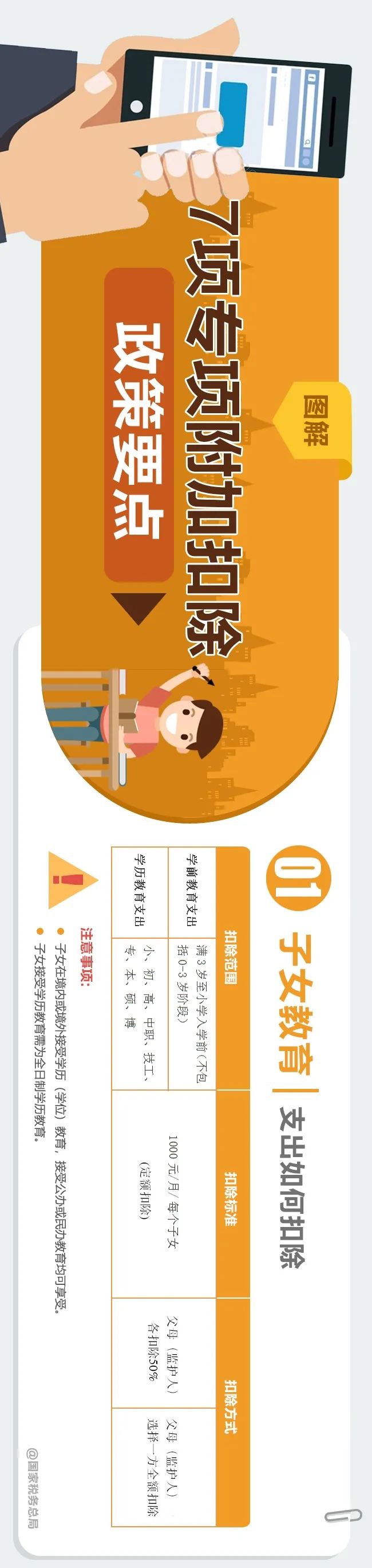 个人所得税 App 专项附加扣除增加到 7 项,一张长图看懂相关政策