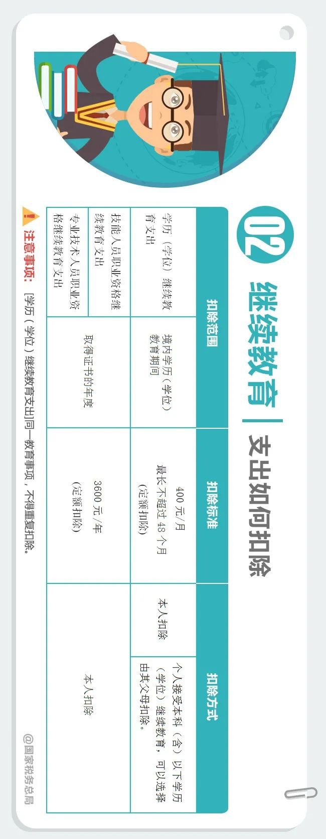 个人所得税 App 专项附加扣除增加到 7 项,一张长图看懂相关政策