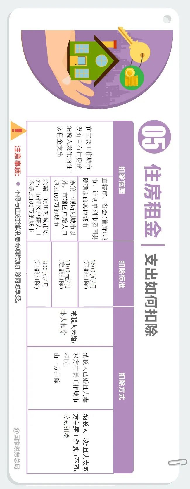 个人所得税 App 专项附加扣除增加到 7 项,一张长图看懂相关政策