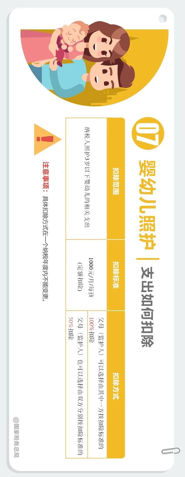 个人所得税 App 专项附加扣除增加到 7 项,一张长图看懂相关政策
