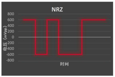 双极性不归零码