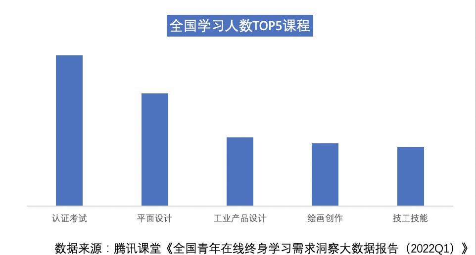 图表, 条形图