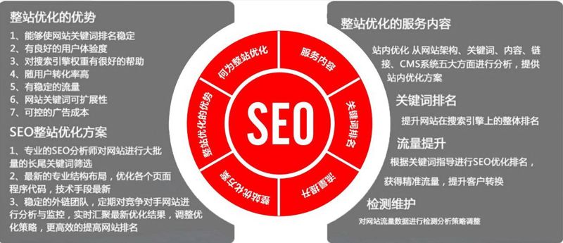 seo优化_seo　优化需要优化什么软件_seo优化秘籍 外贸仿牌英文seo