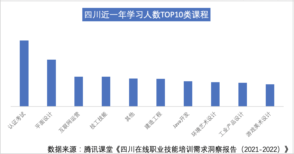 条形图

中度可信度描述已自动生成
